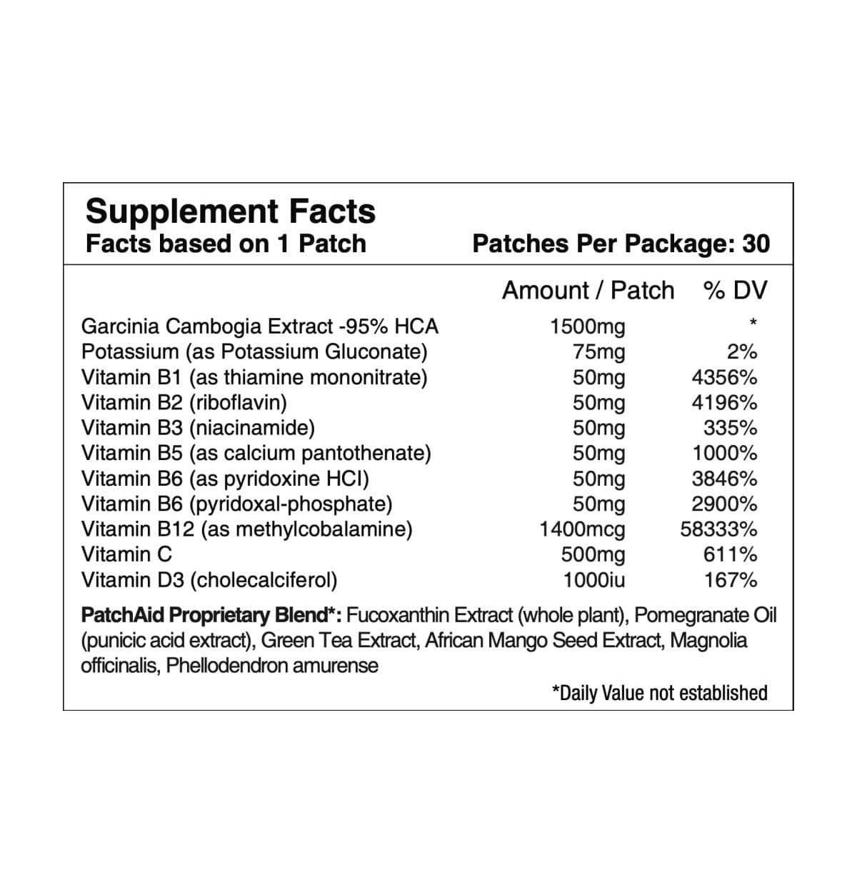 Patchaid Metabolism Plus with Garcinia Cambogia Patch by PatchAid