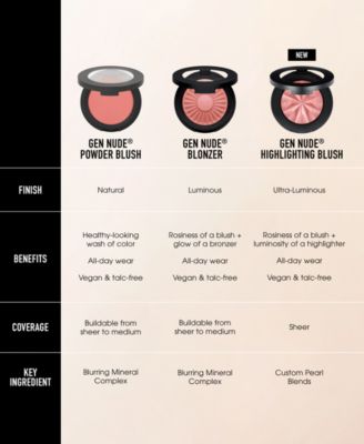 GEN NUDE&reg;  2 in 1 Highlighting Powder Blush 