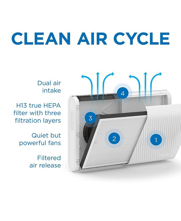Medify Air MA35 Air Purifier 1280 sq ft Coverage Large, Wall