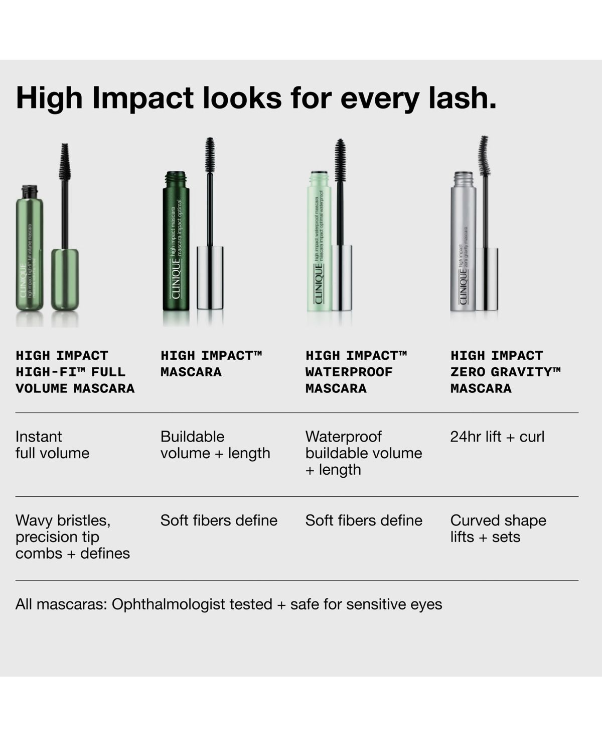 UPC 020714192341 product image for Clinique High Impact Mascara,.28 oz. | upcitemdb.com