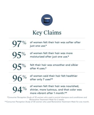 Restorative Treatment Mask, 5 oz.