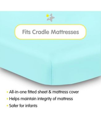 All-in-One Fitted Sheet & Waterproof Cover for 36" x 18" Cradle Mattress (2-Pack)