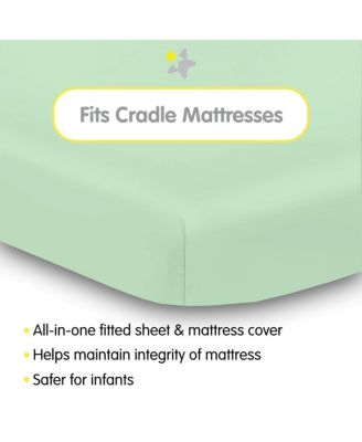 All-in-One Fitted Sheet & Waterproof Cover for 36" x 18" Cradle Mattress (2-Pack)