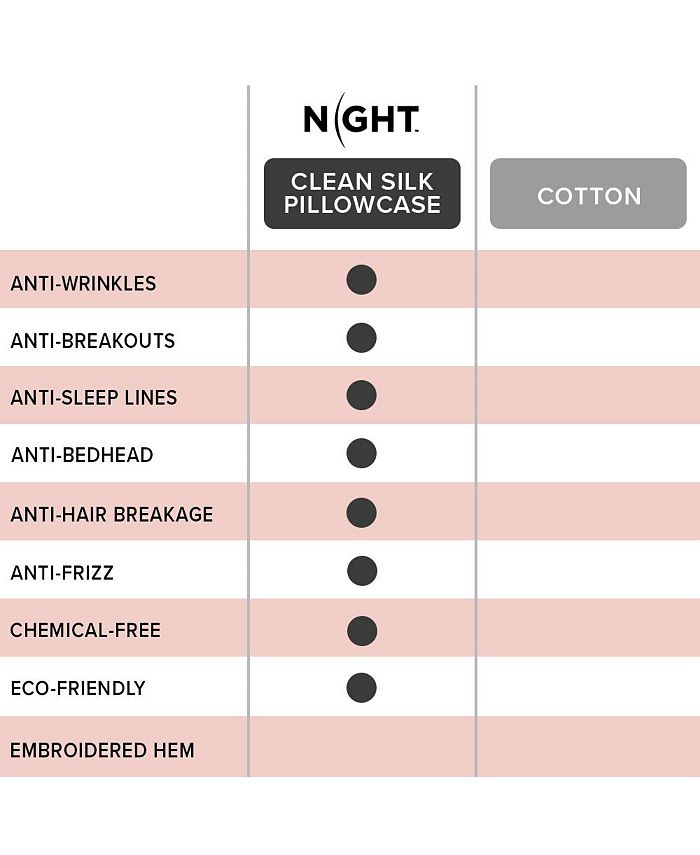 NIGHT Clean Silk Pillowcase 100 Mulberry Silk Pillowcase Queen