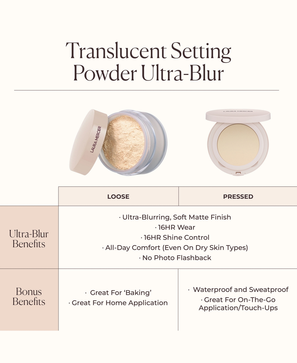 Shop Laura Mercier Translucent Pressed Setting Powder Ultra-blur In Translucent Medium Deep