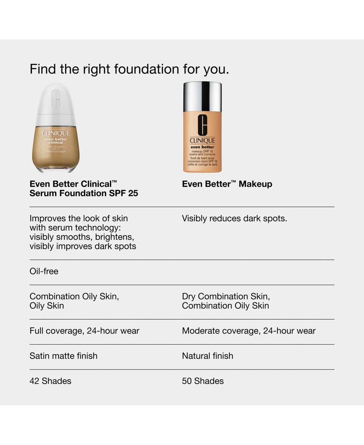 Clinique Even Better Clinical Serum Foundation Broad Spectrum Spf 25, 1-oz. In Wn 115.5 Mocha