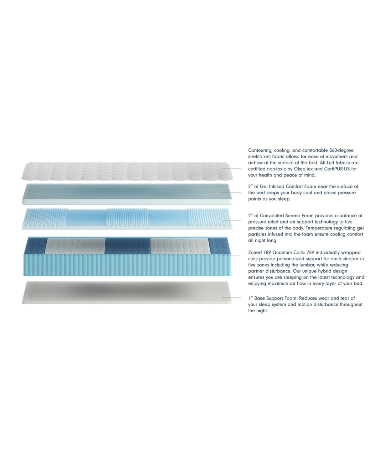 Corsicana Luuf 12" Medium Mattress In No Color
