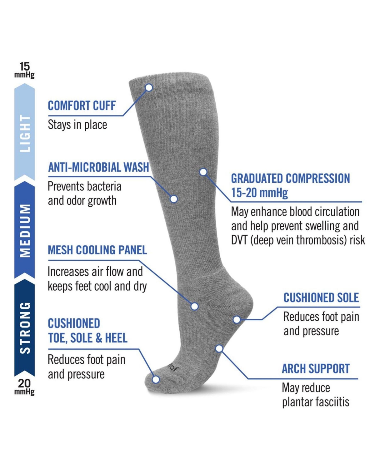 Memoi Unisex Classic Athletic Cushion Sole Knee High Cotton Blend 15-20mmhg Graduated Compression Socks In White