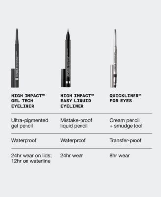 High Impact Gel Tech Eyeliner, 0.01 oz.