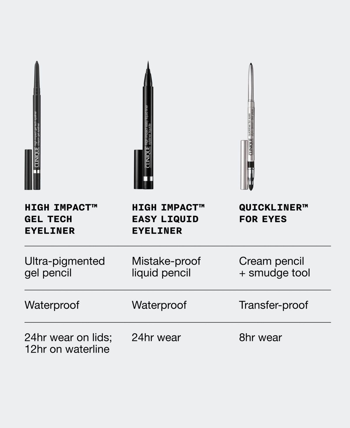Clinique High Impact Gel Tech Eyeliner, 0.01 Oz. In Sparkling Amethyst