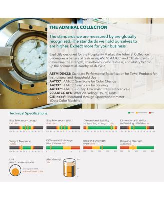 Admiral Cotton Poly Blend 12 Pack Washcloths, 12x12 in