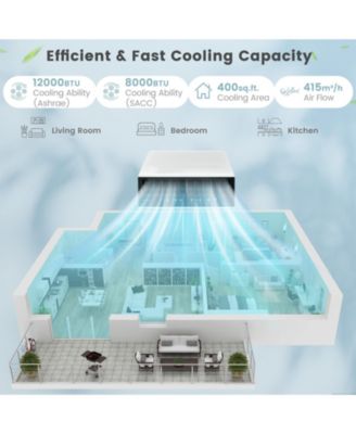 12000 BTU Window Air Conditioner with Handy Remote