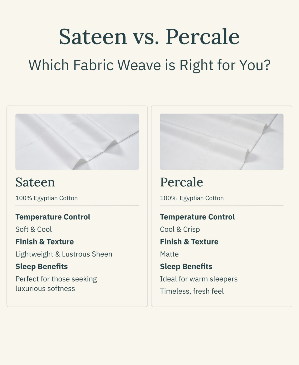 Certified Luxury 100% Egyptian Cotton Sheets, Sheets for king Size Bed, 4 Piece Deep Pocket Bed Sheets Set, Sateen Cooling Sheets for Hot Sleeper