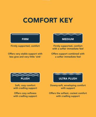 Early Bird 10" Medium Mattress - King