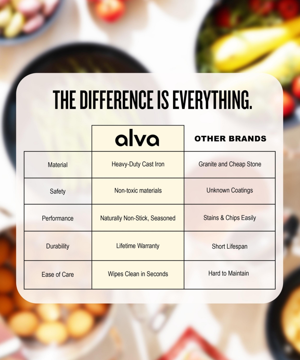 Alva Nori Enameled Cast Iron Mortar & Pestle Set - 2C Capacity