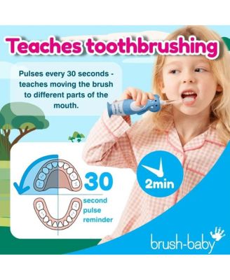 WildOnes Elephant Kids Electric Rechargeable Toothbrush | Childrens Electric Toothbrush | Animal Character Toothbrush