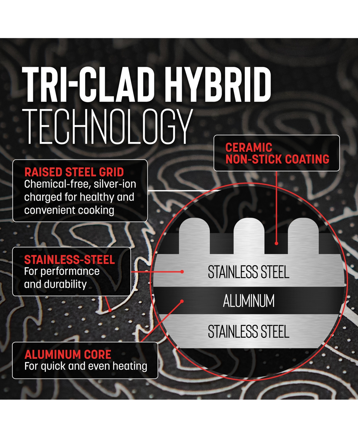 HELL'S KITCHEN CERAMIC HYBRID NONSTICK 11" FRYPAN