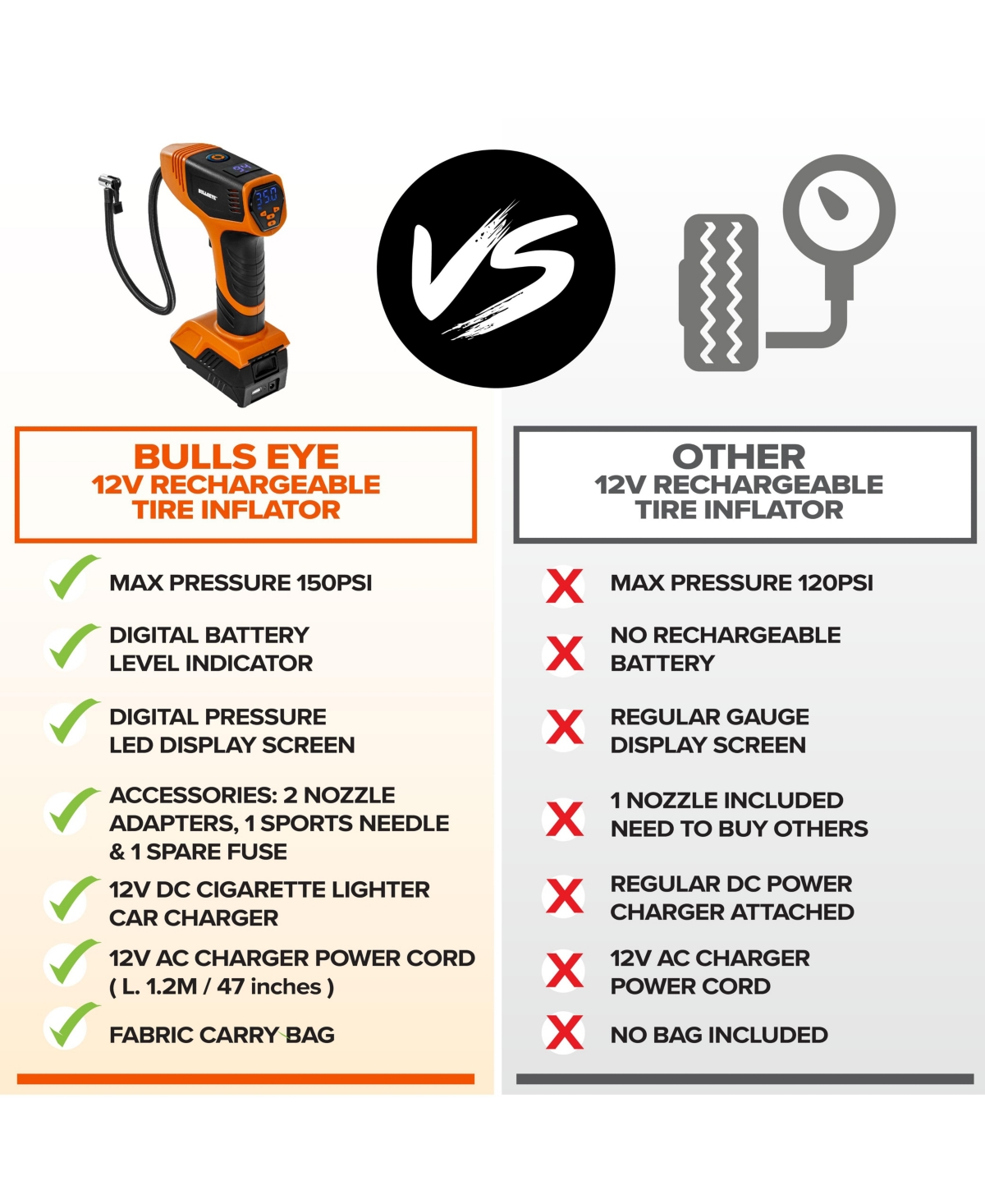 Bullseye Pro 150 Psi Cordless Handheld Rechargeable Tire Inflator with Digital Pressure Gauge and Battery Indicator