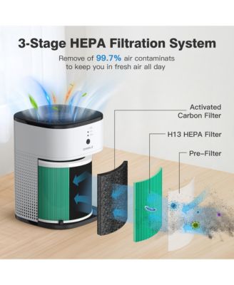 2-Pack Quiet Air Purifiers