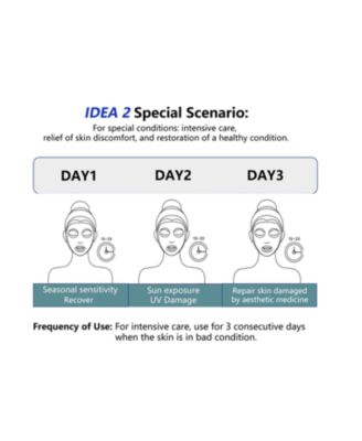 Anti-Aging Lifting Mask for Hydration and Acne, 5 Piece 