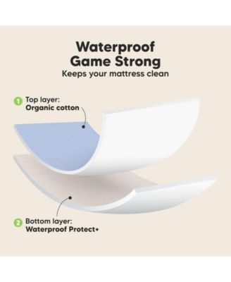 Soothe Waterproof Fitted Crib Sheets for Girl, Boy, 100% Soft Cotton Crib Mattress Protector Sheet