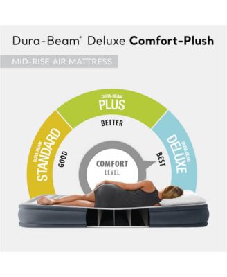 Comfort Deluxe Dura-Beam Plush Air Mattress Bed with Built-In Pump, Full