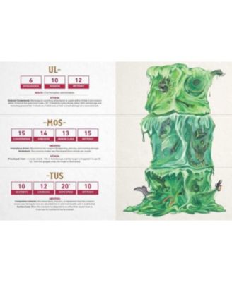 the Dungeon master Random Monster Generator: A Mix-and-Match RPG Flipbook by Jef Aldrich