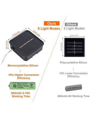 120 LED Outdoor Solar String Lights 8 Modes Decorative Fairy Lights 2-Pack - 39.4 FT