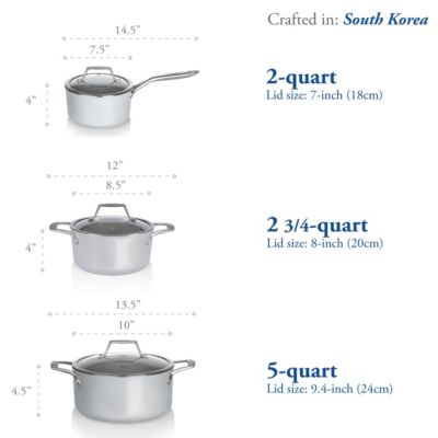 - CeraTerra - 2.8 Quart Soup Pot with Cover