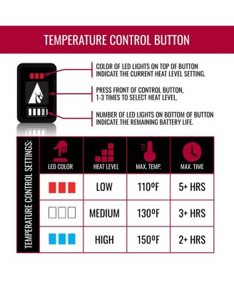 Men's 7V Rugged Leather Heated Work Gloves - Unisex