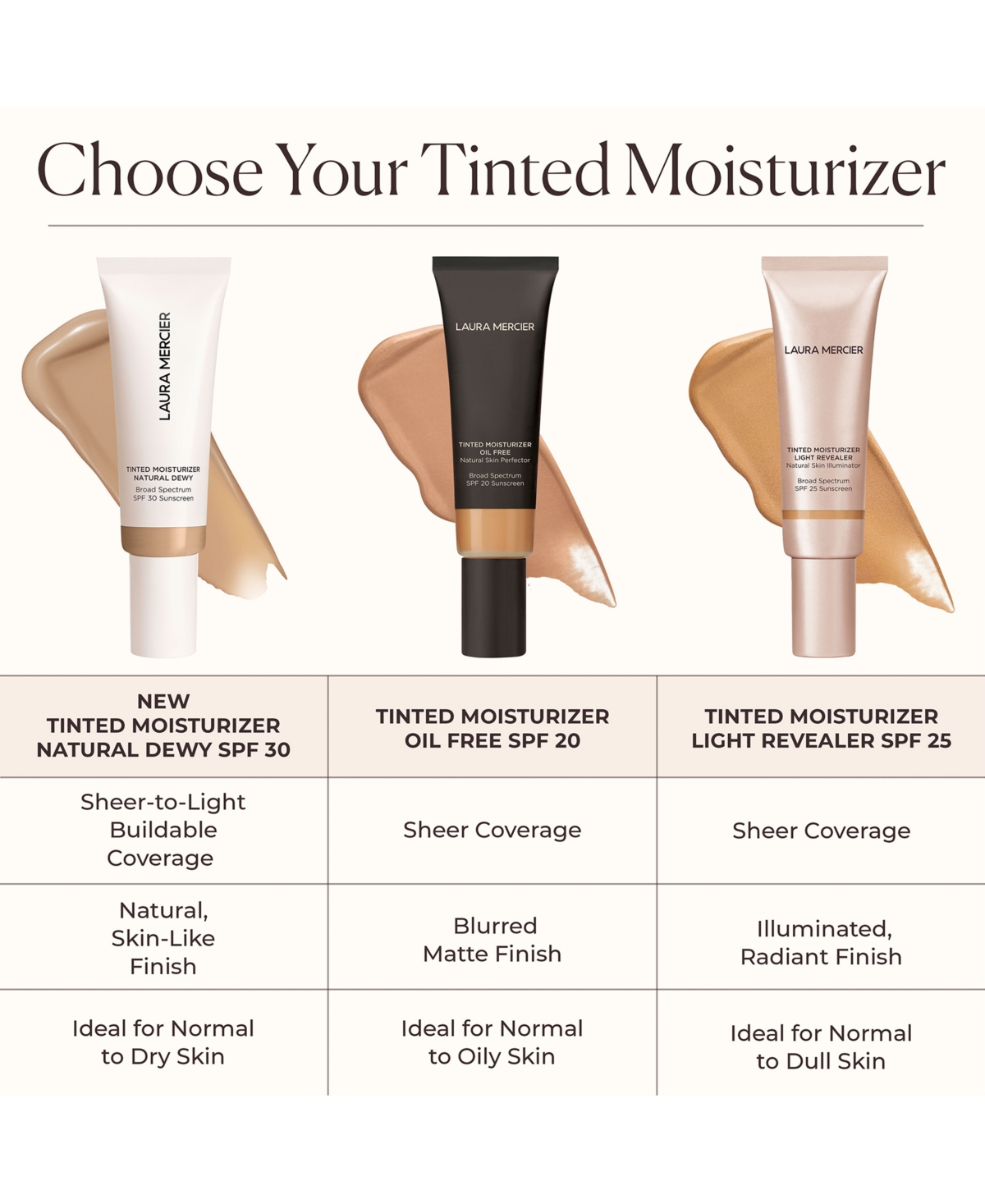 Laura Mercier Mini Tinted Moisturizer Natural Dewy Spf 30 In 6n Umber- Deep With Neutral Undertones