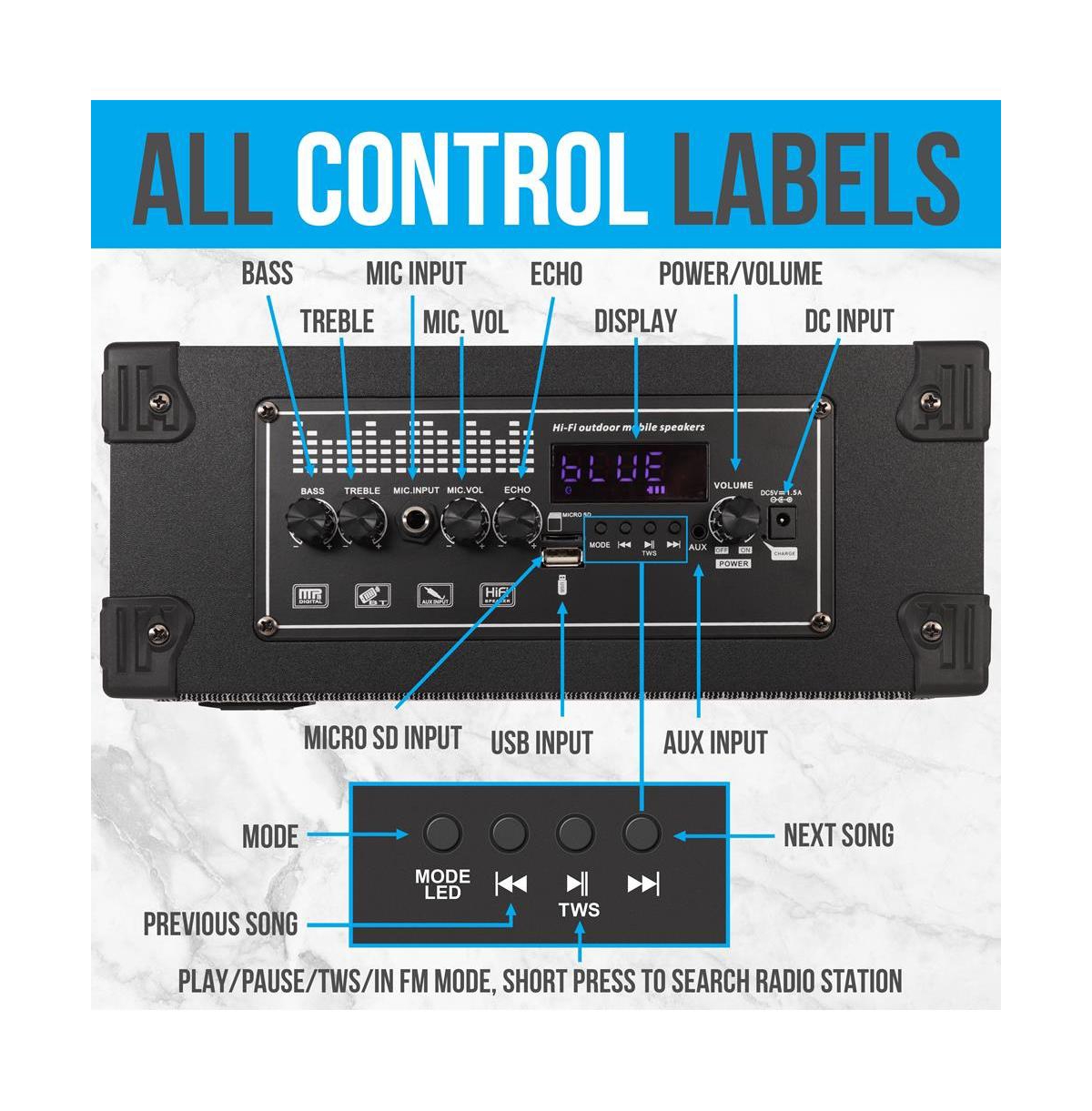 Pyle 5.25" Portable Wireless Bluetooth Speaker System with Fm Radio, Rechargeable Battery & Usb/MP3 Support