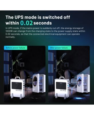 1000W Portable Power Station with 200W Solar Panel