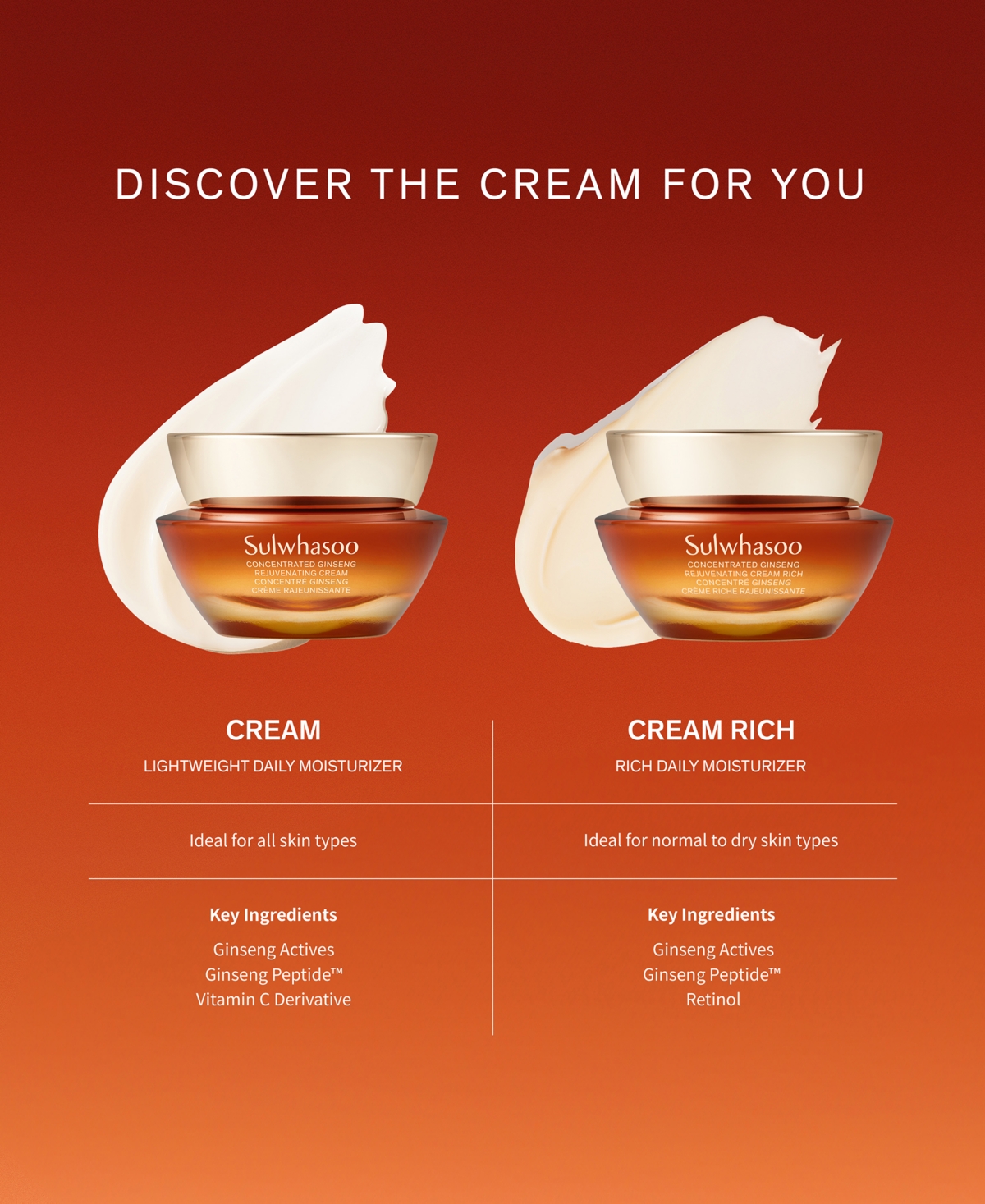 SULWHASOO CONCENTRATED GINSENG REJUVENATING CREAM RICH, 1.7 OZ. 