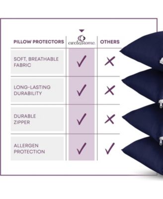 100% Cotton King Size Pillow Protector with Zipper  - (2 Pack)