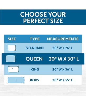 Waterproof Zippered Pillow Protector - Queen Size  - 2 Pack