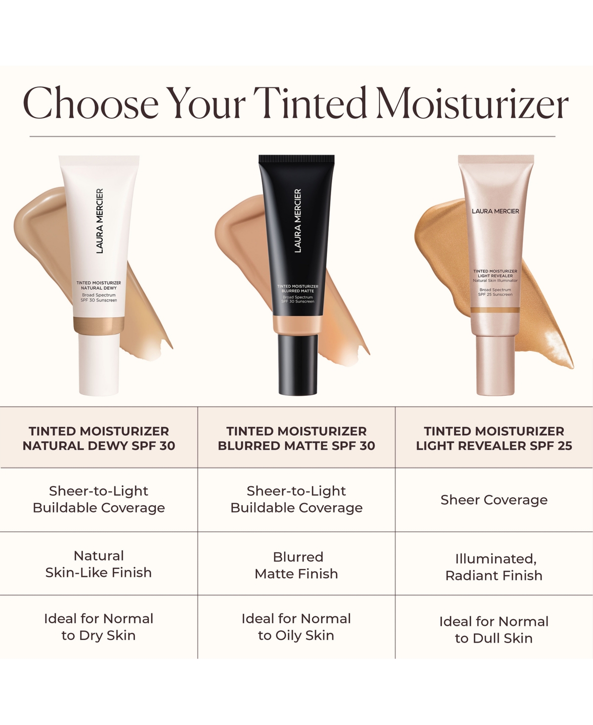 Laura Mercier Tinted Moisturizer Blurred Matte Spf 30, 1.522 Oz. In 0n Silk