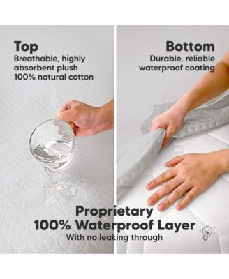 2-Pack Protect+ Waterproof Crib Mattress Protector Covers, Mavy Quilted Cotton Baby Mattress Topper, Toddler Crib Sheets
