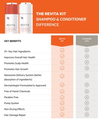 2-Pc. Revita High-Performance Hair Density Shampoo & Conditioner Set