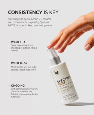 Spectral.DNC-N Hair Density Serum With Nanoxidil 5%, 60 ml