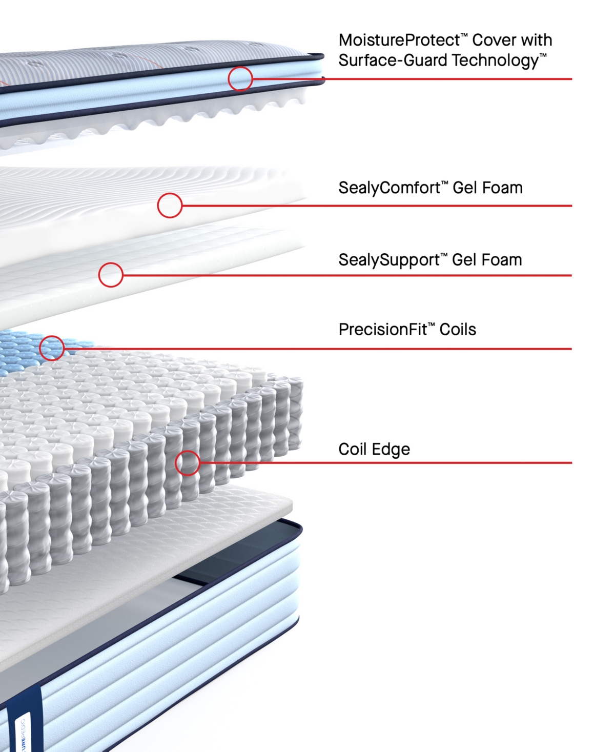 Sealy Posturepedic Seafield 14" Soft Euro Pillowtop Mattress
