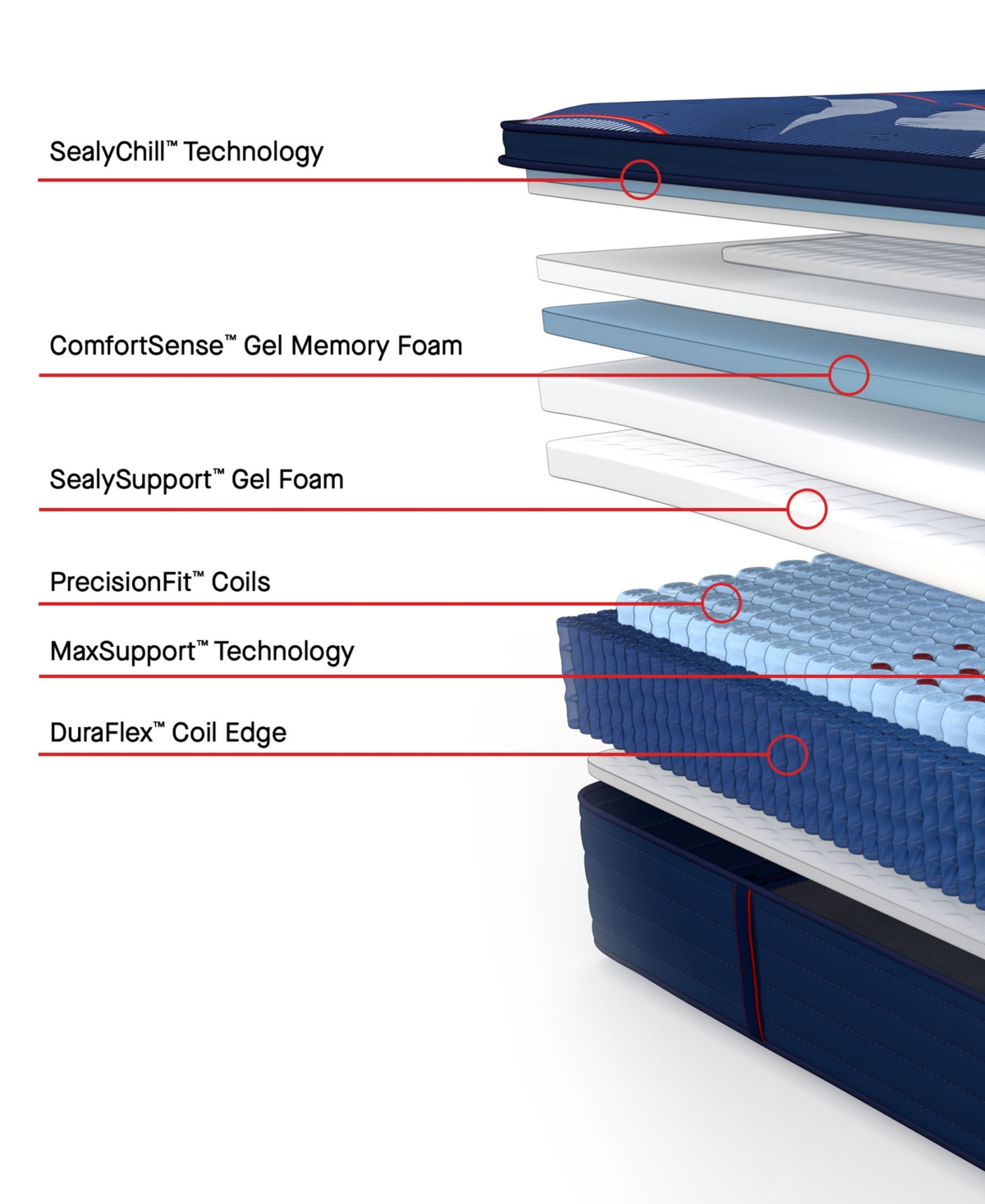 Sealy Posturepedic Brenham Ii 16" Firm Euro Pillowtop Mattress Set In Transparent