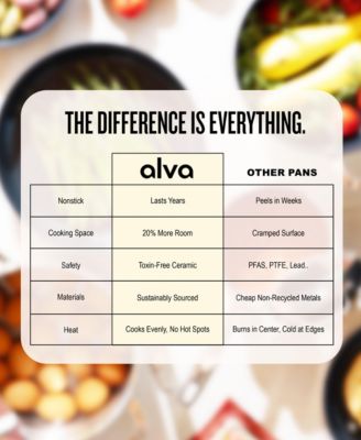 Maestro Cookware Set 3-Piece Set - Nonstick Ceramic Frying Pan and Saute Pan with Lid - Made without PFAS, PFOA & PTFE