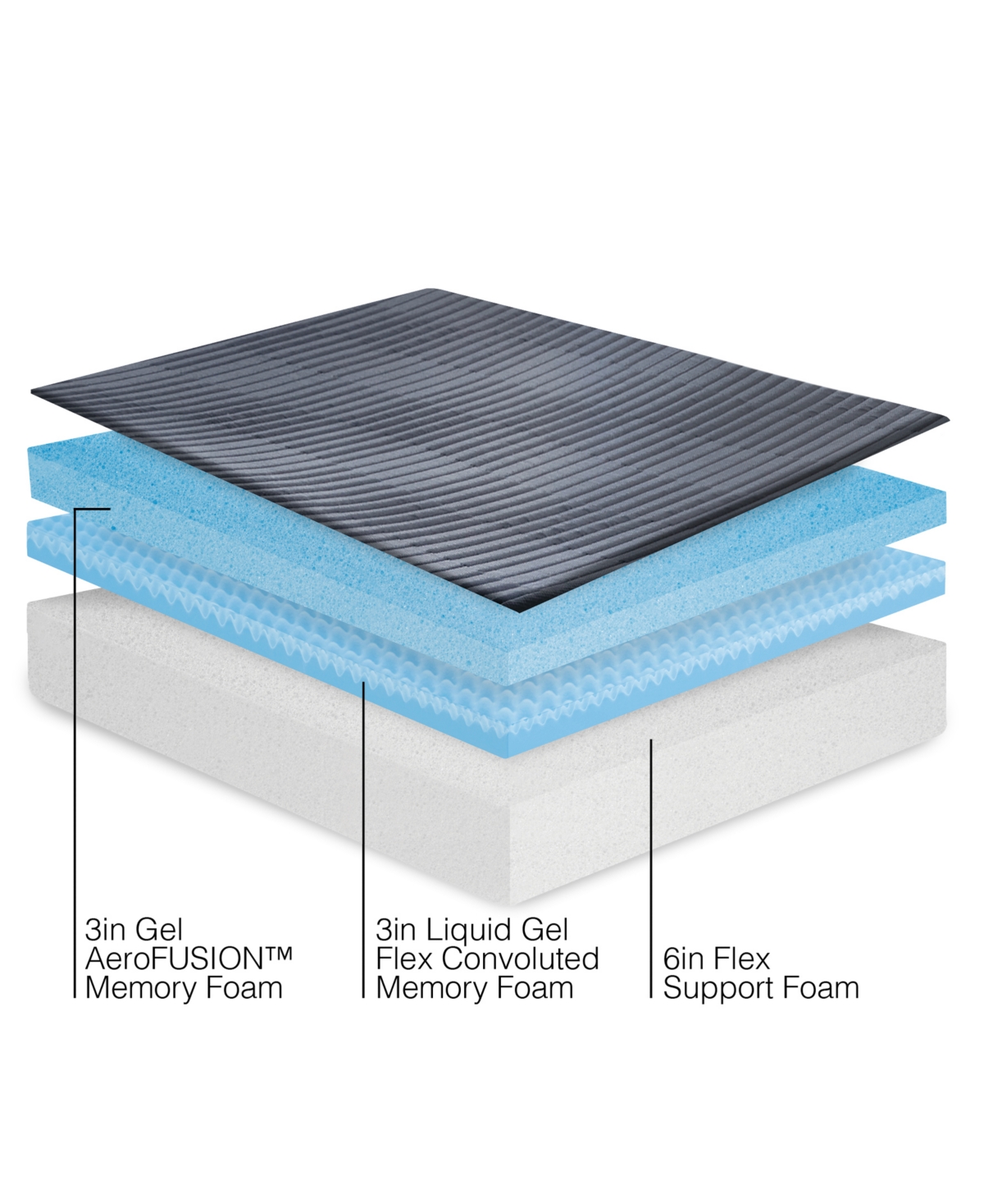 Bodipedic 12" Plush Comfort Tri Layered Gel Memory Foam Mattress In No Color