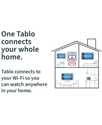 TABLO 4 TUNER DVR + ANTENNA