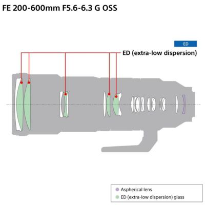 FE 200-600mm f/5.6-6.3 G OSS Lens for Sony E, Bundle with Haida 95mm NanoPro MC CPL+Clear Filter Kit