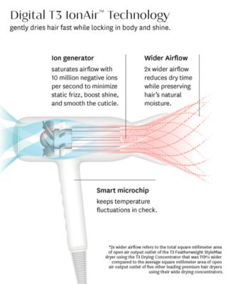 Featherweight Stylemax Professional Hair Dryer with Automated Heat Set, 5 Piece