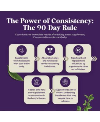 Activated Charcoal Capsules | Purifying Detox Pills for Bloating Relief and Body Cleanse, Supports Gut Health | 90ct