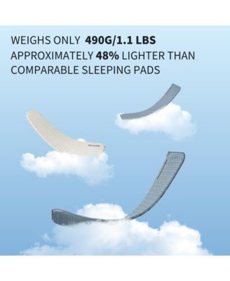 Ultralight Self Inflating Insulated Sleeping Pad with Foam, Lightweight Rectangular Sleeping Mat for Camping Backpacking Hiking Traveling, ISPO Award Winner 2024