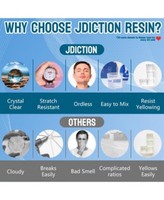 Epoxy Resin High Gloss 34OZ - 3X Yellowing Resistant Upgrade Formula, Self Leveling Resin and Hardener, Crystal Clear & Bubble Free Coating and Casting Resin for Jewelry, Art, Wood 1:1 Ratio